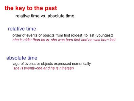 relative time vs. absolute time