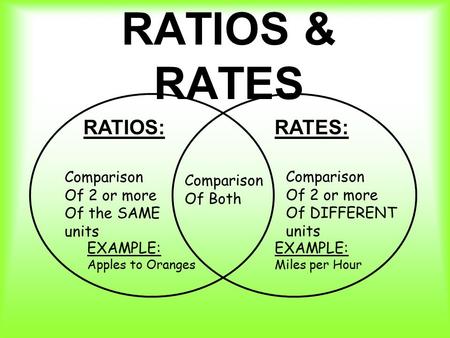 RATIOS & RATES RATIOS: RATES: Comparison Of 2 or more Of the SAME