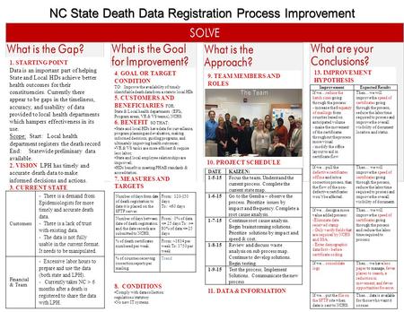1. STARTING POINT Data is an important part of helping State and Local HDs achieve better health outcomes for their constituencies. Currently there appear.