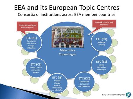 EEA and its European Topic Centres Consortia of institutions across EEA member countries EEA Main office Copenhagen ETC (NL) Air polution and Climate Change.