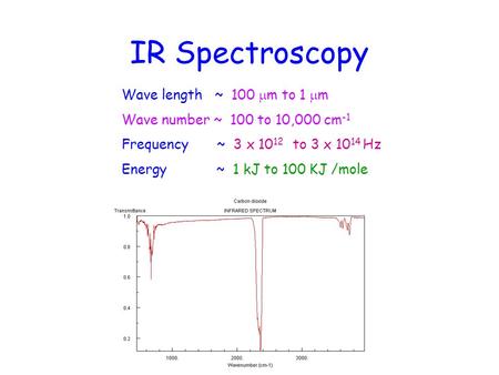 IR Spectroscopy Wave length ~ 100 mm to 1 mm