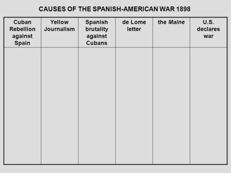 CAUSES OF THE SPANISH-AMERICAN WAR 1898