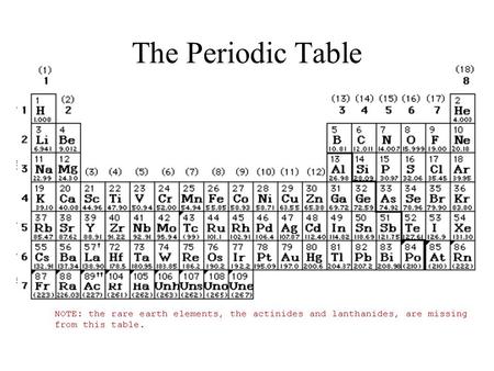 The Periodic Table. metals, metalloids, nonmetals (semimetals)