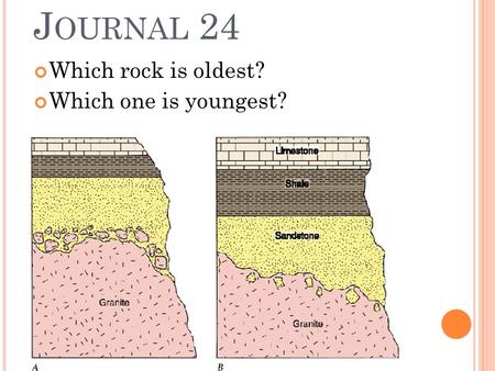 Journal 24 Which rock is oldest? Which one is youngest?