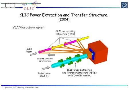 CLIC Power Extraction and Transfer Structure.