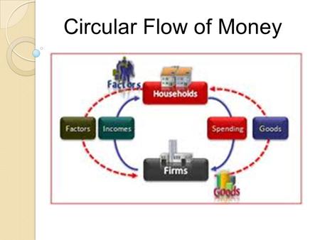 Circular Flow of Money. 1. Low and stable inflation in the general level of prices. 2. High and stable employment. 3. Economic growth in the national.