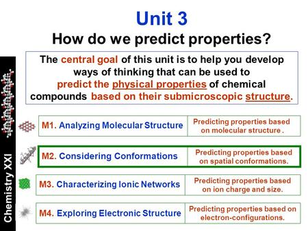 Chemistry XXI Unit 3 How do we predict properties? M1. Analyzing Molecular Structure Predicting properties based on molecular structure. M4. Exploring.