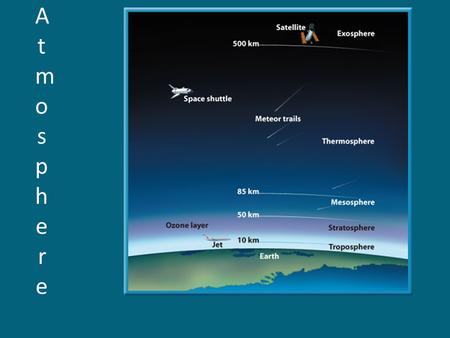 AtmosphereAtmosphere. Importance: 1) balance between heat absorbed from Sun and amount that escapes back (extreme temperatures) 2) protects Earth from.