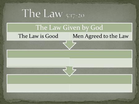 The Law Given by God The Law is GoodMen Agreed to the Law.