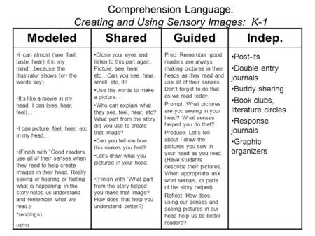 Comprehension Language: Creating and Using Sensory Images: K-1 Modeled I can almost (see, feel, taste, hear) it in my mind…because the illustrator shows.