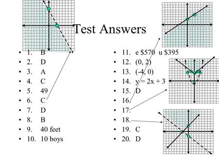 Test Answers 1.B 2.D 3.A 4.C 5.49 6.C 7.D 8.B 9.40 feet 10.10 boys 11.e $570 u $395 12.(0, 2) 13.(-4, 0) 14.y = 2x + 3 15.D 16. 17. 18. 19.C 20.D.