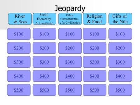 Jeopardy $100 River & Seas Social Hierarchy & Language Other Characteristics of a Civilization Religion & Food Gifts of the Nile $200 $300 $400 $500 $400.