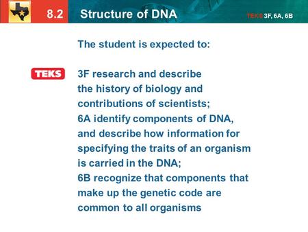 8.2 Structure of DNA TEKS 3F, 6A, 6B The student is expected to: 3F research and describe the history of biology and contributions of scientists; 6A identify.