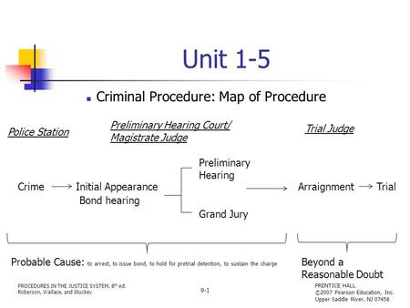 PROCEDURES IN THE JUSTICE SYSTEM, 8 th ed. Roberson, Wallace, and Stuckey PRENTICE HALL ©2007 Pearson Education, Inc. Upper Saddle River, NJ 07458 9-1.