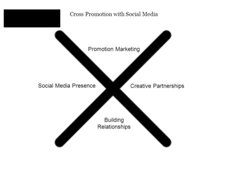 Cross Promotion with Social Media