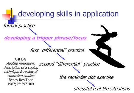 Developing skills in application formal practice developing a trigger phrase/focus first “differential” practice second “differential” practice the reminder.