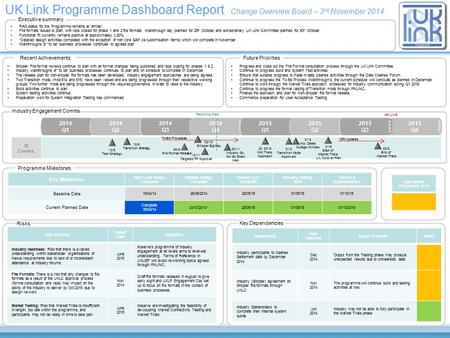 Cutover & Implementation Aggregated Programme RAG