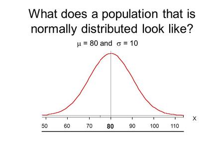 What does a population that is normally distributed look like? X 80  = 80 and  = 10 90100110706050.