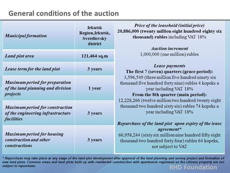 RHD Foundation General conditions of the auction Municipal formation Irkutsk Region,Irkutsk, Sverdlovsky district Price of the leasehold (initial price)
