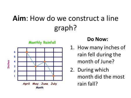 Aim: How do we construct a line graph? Do Now: 1.How many inches of rain fell during the month of June? 2.During which month did the most rain fall?