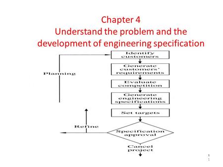 1 1 Chapter 4 Understand the problem and the development of engineering specification.