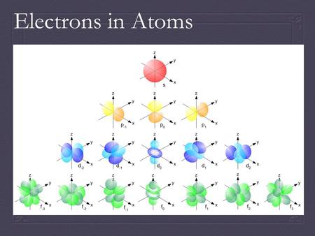 Electrons in Atoms. Bohr Model of the Atom  e - are arranged in orbits around the nucleus  e - have a fixed energy level and cannot exist between energy.