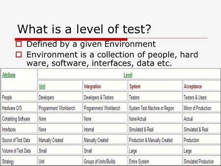 What is a level of test?  Defined by a given Environment  Environment is a collection of people, hard ware, software, interfaces, data etc.