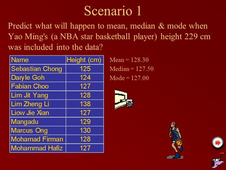 Scenario 1 Predict what will happen to mean, median & mode when Yao Ming's (a NBA star basketball player) height 229 cm was included into the data? Mean.