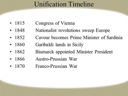 Unification Timeline 1815 Congress of Vienna