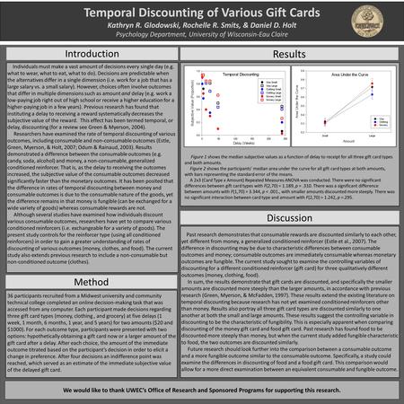 Temporal Discounting of Various Gift Cards Kathryn R. Glodowski, Rochelle R. Smits, & Daniel D. Holt Psychology Department, University of Wisconsin-Eau.