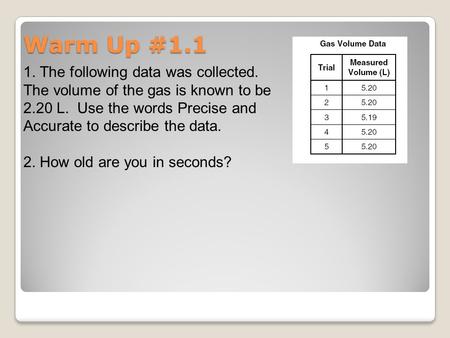 Warm Up #1.1 1. The following data was collected. The volume of the gas is known to be 2.20 L. Use the words Precise and Accurate to describe the data.