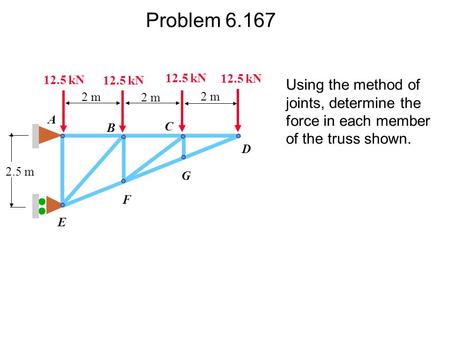 Problem 6.167 12.5 kN 12.5 kN 12.5 kN 12.5 kN Using the method of joints, determine the force in each member of the truss shown. 2 m 2 m 2 m A B C D 2.5.