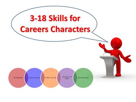 3-18 Skills for Careers Characters EmployabilityCommunicationProblem Solving Working with others Self Awareness.
