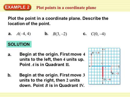 EXAMPLE 2 Plot points in a coordinate plane