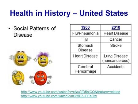 Health in History – United States Social Patterns of Disease 19002010 Flu/PneumoniaHeart Disease TBCancer Stomach Disease Stroke Heart DiseaseLung Disease.