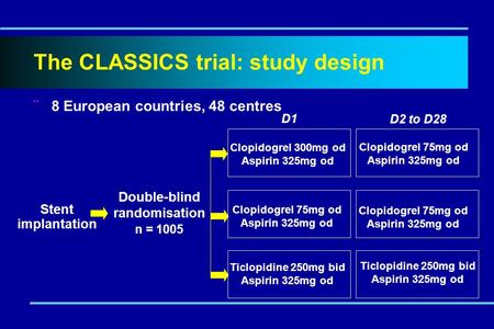 ¨ 8 European countries, 48 centres Stent implantation Double-blind randomisation n = 1005 Clopidogrel 300mg od Aspirin 325mg od Clopidogrel 75mg od Aspirin.