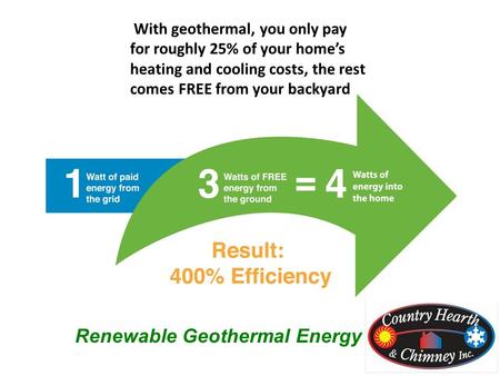 Renewable Geothermal Energy With geothermal, you only pay for roughly 25% of your home’s heating and cooling costs, the rest comes FREE from your backyard.
