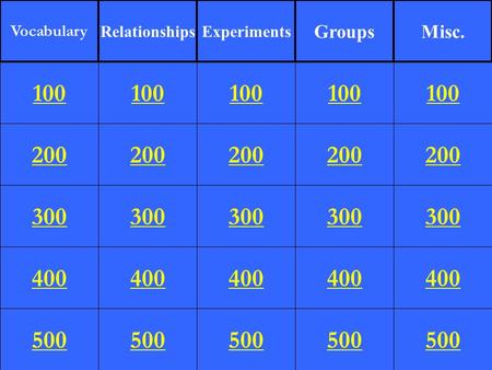 200 300 400 500 100 200 300 400 500 100 200 300 400 500 100 200 300 400 500 100 200 300 400 500 100 Vocabulary RelationshipsExperiments GroupsMisc.
