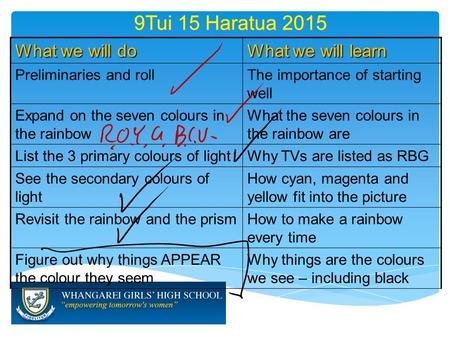9Tui 15 Haratua 2015 What we will do What we will learn Preliminaries and rollThe importance of starting well Expand on the seven colours in the rainbow.