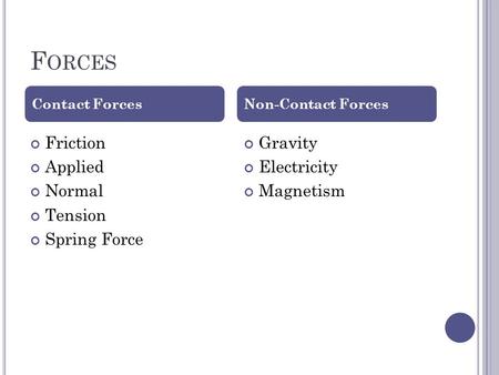 F ORCES Friction Applied Normal Tension Spring Force Gravity Electricity Magnetism Contact ForcesNon-Contact Forces.