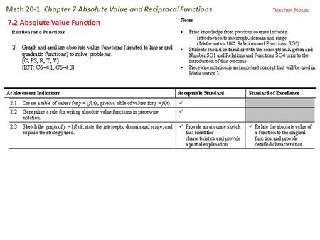 Math 20-1 Chapter 7 Absolute Value and Reciprocal Functions 7.2 Absolute Value Function Teacher Notes.