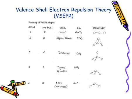 Valence Shell Electron Repulsion Theory (VSEPR)