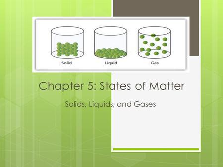 Chapter 5: States of Matter Solids, Liquids, and Gases.
