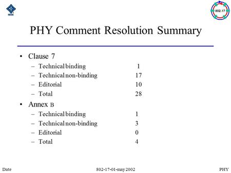 PHYDate802-17-01-may 2002 PHY Comment Resolution Summary Clause 7 –Technical binding 1 –Technical non-binding17 –Editorial10 –Total 28 Annex B –Technical.