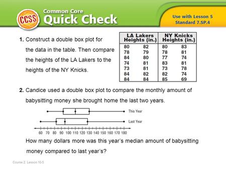 1. Construct a double box plot for the data in the table. Then compare the heights of the LA Lakers to the heights of the NY Knicks. 2. Candice used a.