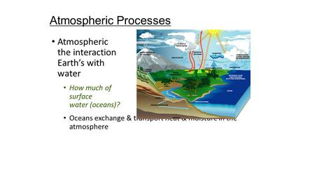 Atmospheric Processes Atmospheric processes – the interaction of Earth’s with land & water (oceans) How much of Earth’s surface is covered by water (oceans)?