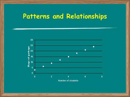 Patterns and Relationships. Graphing Relations A graph can also be used to show the relationship between two quantities The relation is used to create.