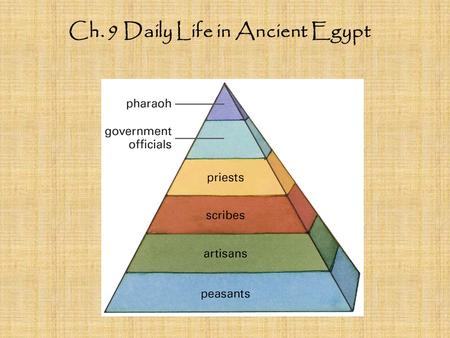 Ch. 9 Daily Life in Ancient Egypt