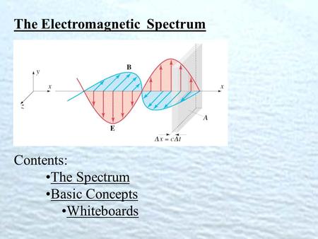 The Electromagnetic Spectrum Contents: The Spectrum Basic Concepts Whiteboards.