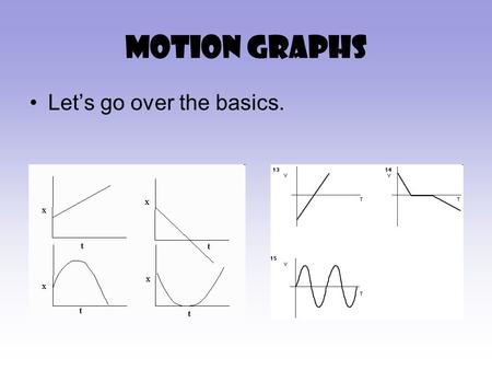 Motion Graphs Let’s go over the basics.. Acceleration vs. time graphs (a vs. t) These graphs are boring, and will only have a straight line above the.